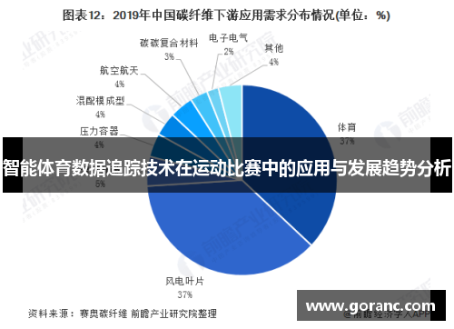 智能体育数据追踪技术在运动比赛中的应用与发展趋势分析