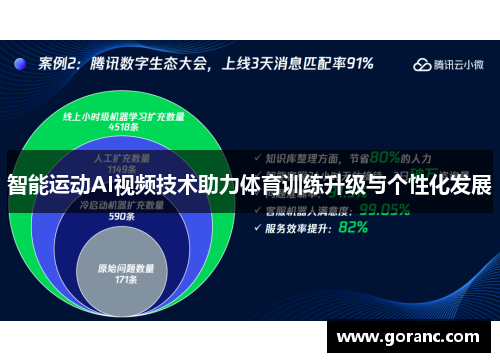 智能运动AI视频技术助力体育训练升级与个性化发展