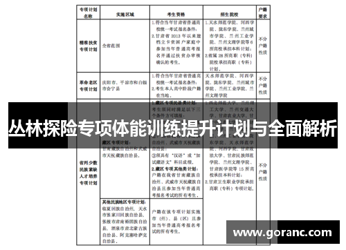 丛林探险专项体能训练提升计划与全面解析