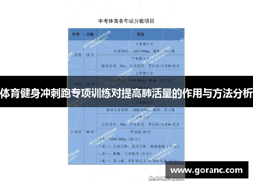 体育健身冲刺跑专项训练对提高肺活量的作用与方法分析