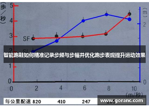 智能跑鞋如何精准记录步频与步幅并优化跑步表现提升运动效果