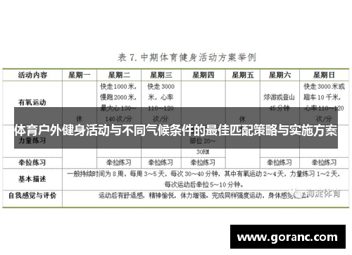 体育户外健身活动与不同气候条件的最佳匹配策略与实施方案