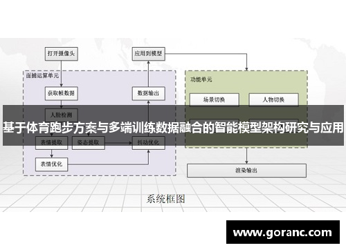 基于体育跑步方案与多端训练数据融合的智能模型架构研究与应用