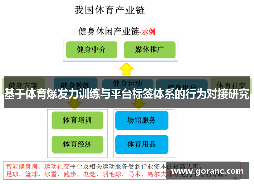 基于体育爆发力训练与平台标签体系的行为对接研究