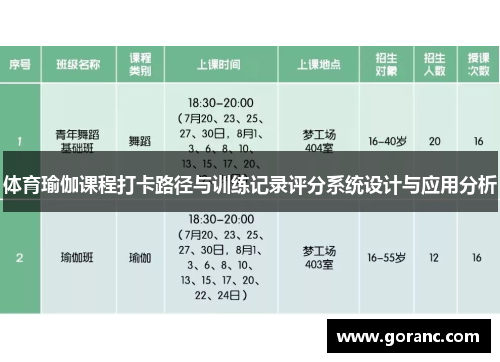 体育瑜伽课程打卡路径与训练记录评分系统设计与应用分析