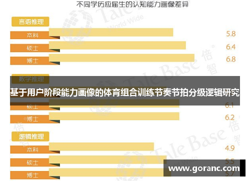 基于用户阶段能力画像的体育组合训练节奏节拍分级逻辑研究