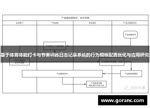 基于体育体能打卡与节奏训练日志记录系统的行为模板配置优化与应用研究