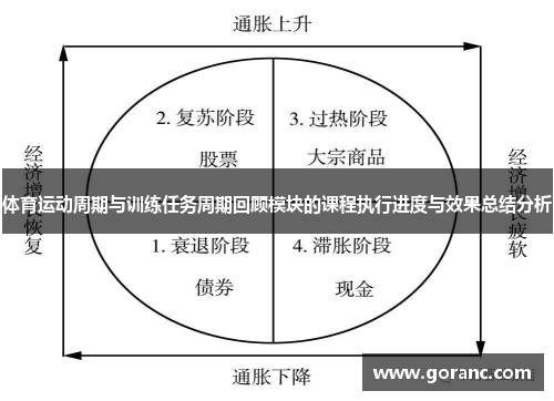 体育运动周期与训练任务周期回顾模块的课程执行进度与效果总结分析