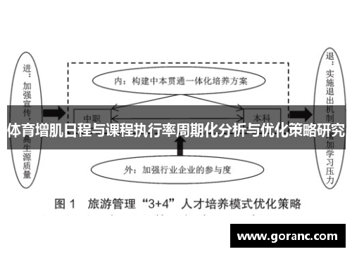 体育增肌日程与课程执行率周期化分析与优化策略研究