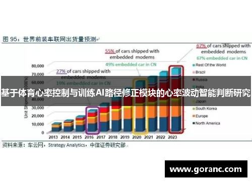 基于体育心率控制与训练AI路径修正模块的心率波动智能判断研究