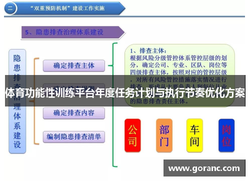体育功能性训练平台年度任务计划与执行节奏优化方案